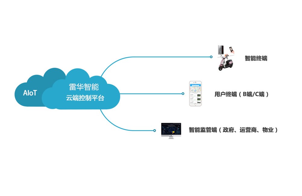 充電樁系統(tǒng)架構(gòu)